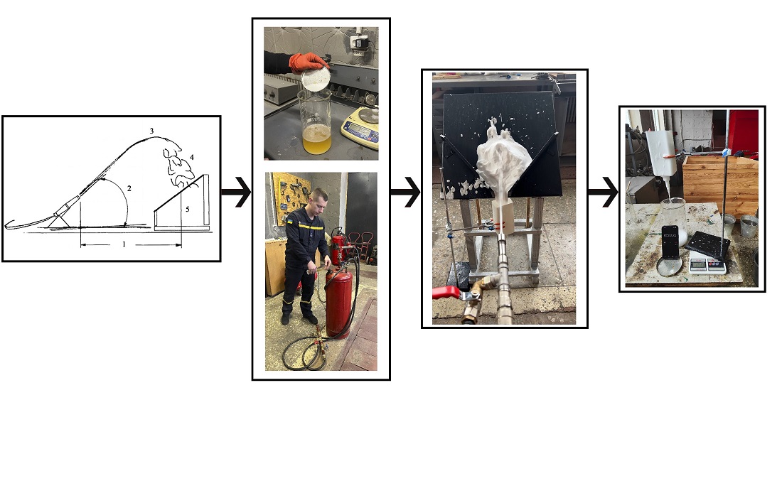 Influence of modified additives on the properties of compressed air foam