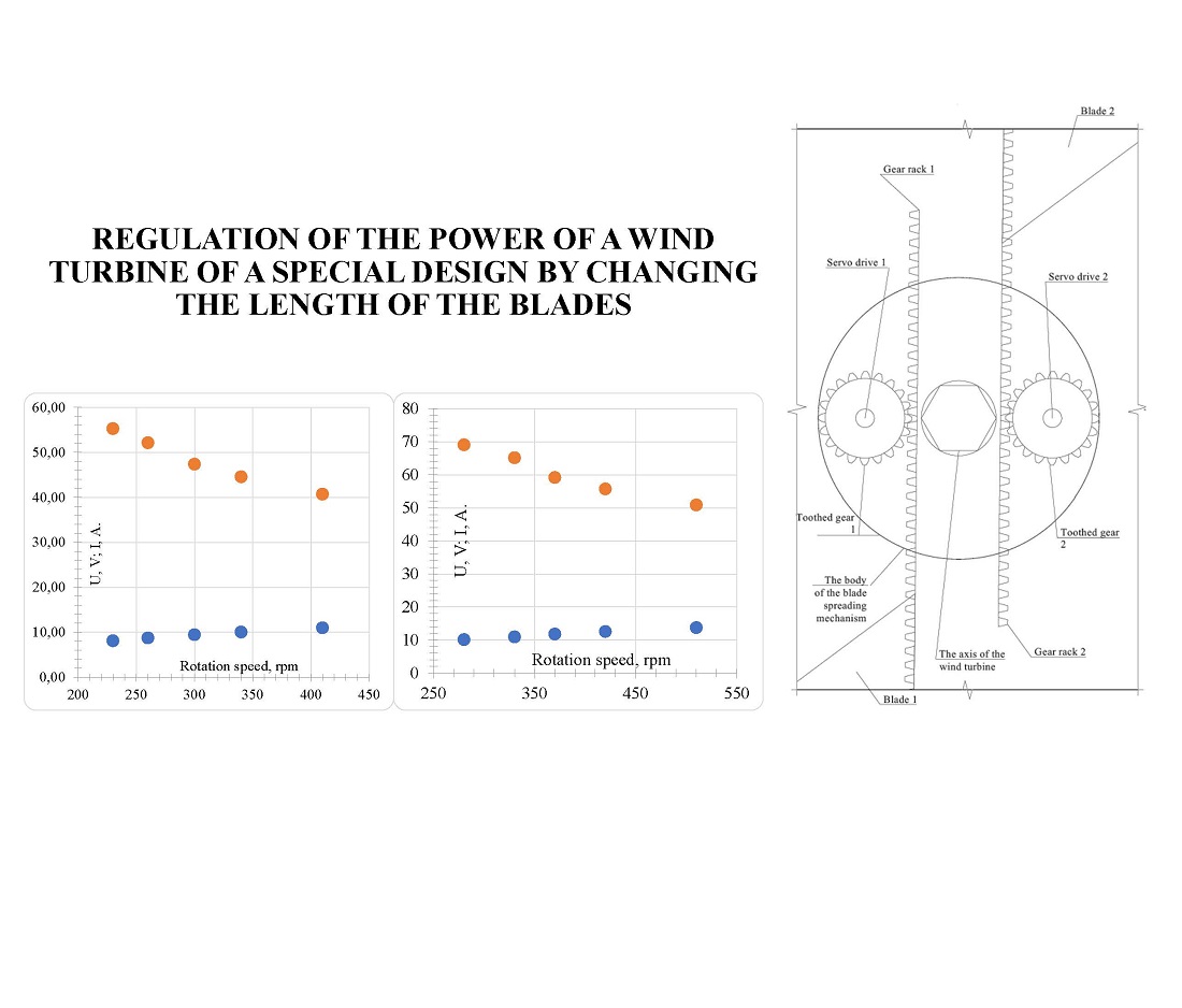 Regulation of the power of a wind turbine of a special design by changing the length of the blades