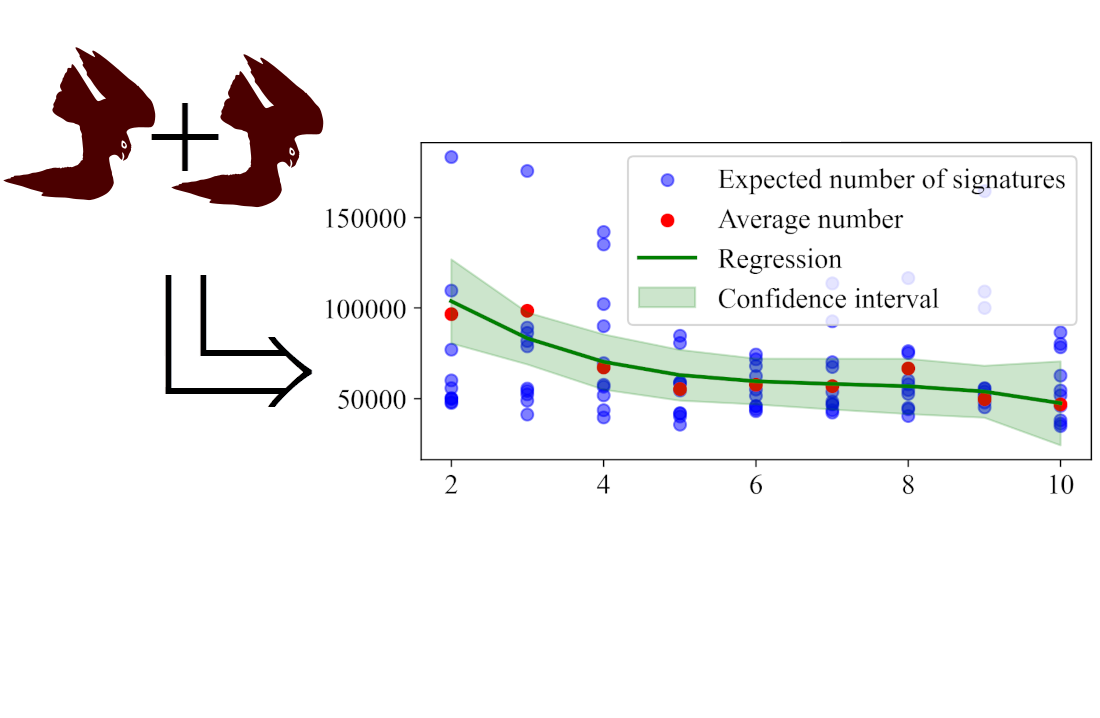 Improving protection of falcon electronic signature software implementations against attacks based on floating point noise