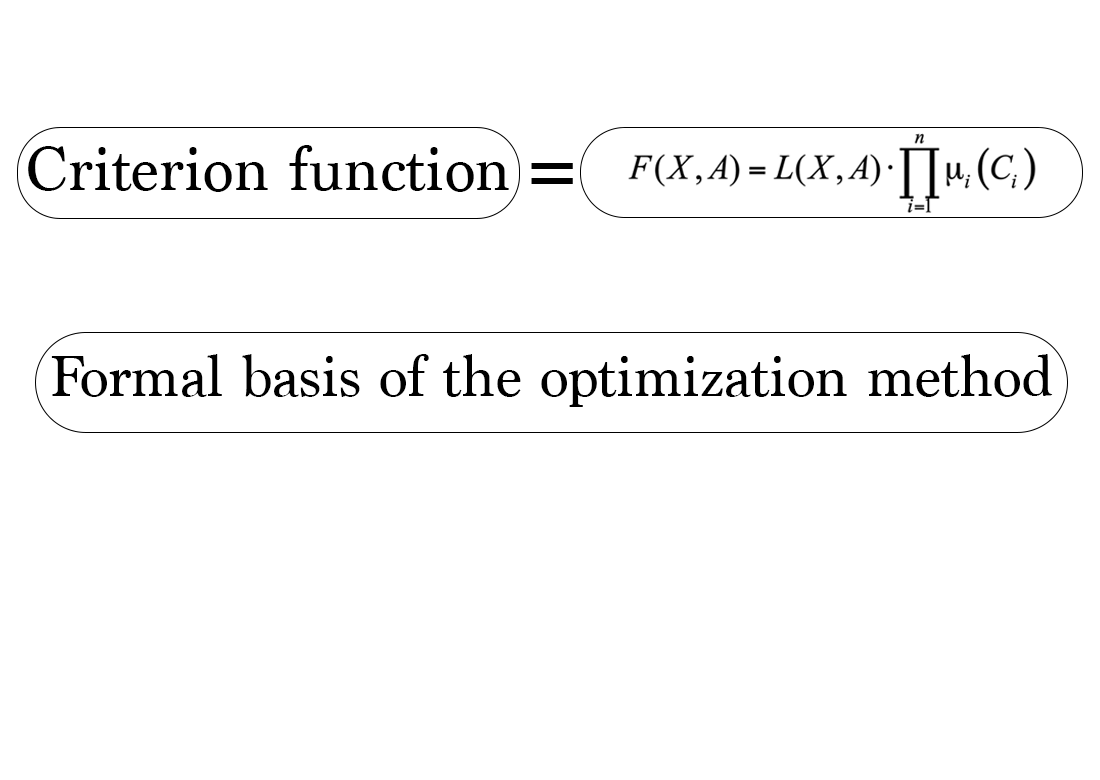 Method for solving distributional problems of mathematical programming under conditions of fuzzy initial data