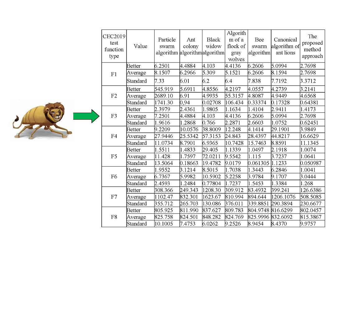 Methodical approach to assessing the state of hierarchical systems using a metaheuristic algorithm 