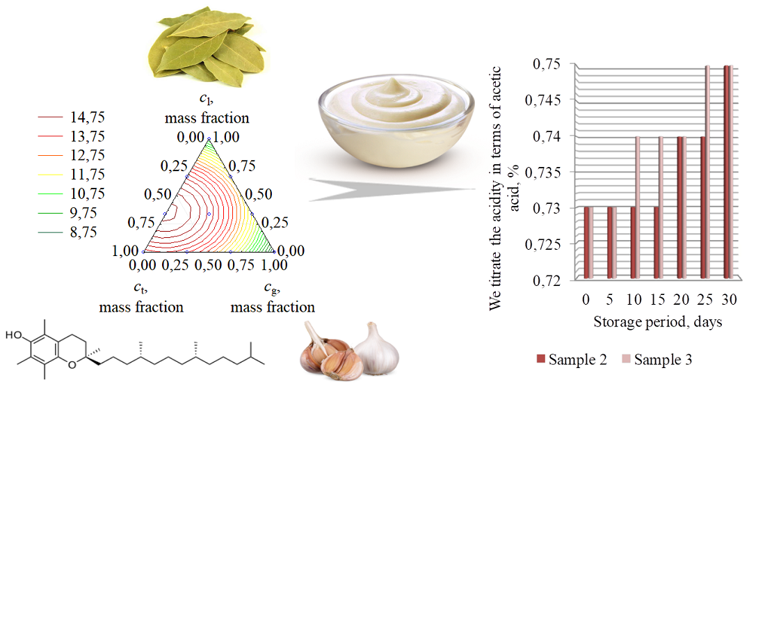 Development of a complex antioxidant for stabilization of dressing enriched with omega-3 fatty acids