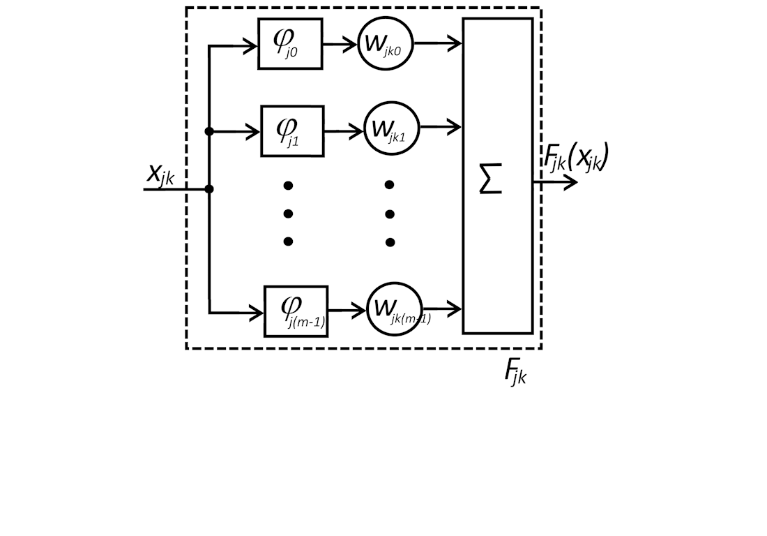 Development of a neural network with a layer of trainable activation functions for the second stage of the ensemble classifier with stacking 