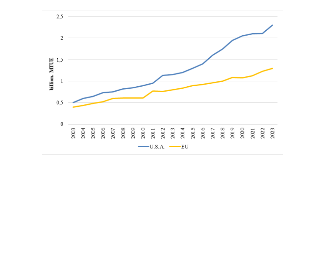 Identifying the characteristics of public-private partnership projects on green energy in developing countries with different incomes 