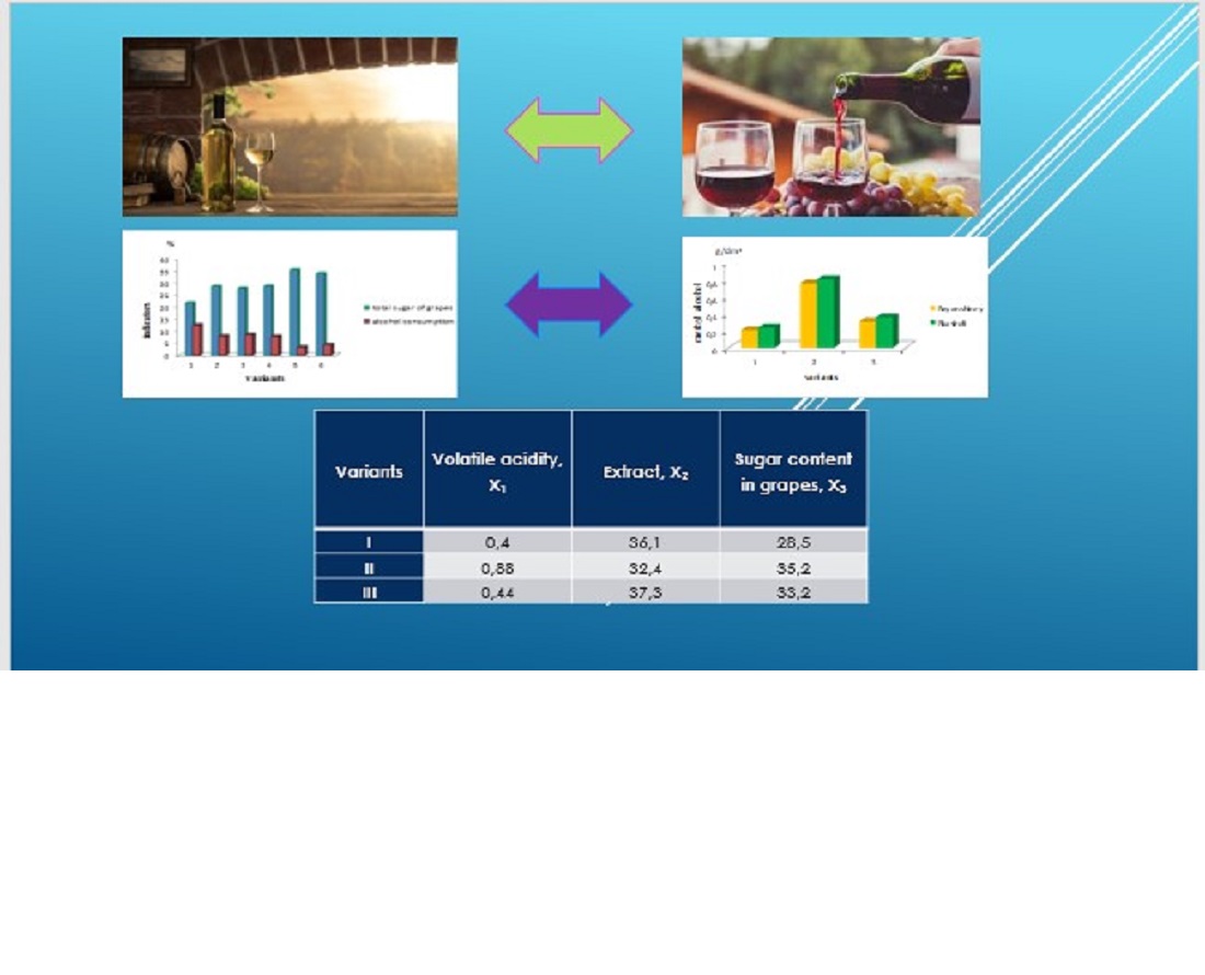 Establishing a pattern of change in the quality indicators of Tokaj-type wine materials prepared by different variants