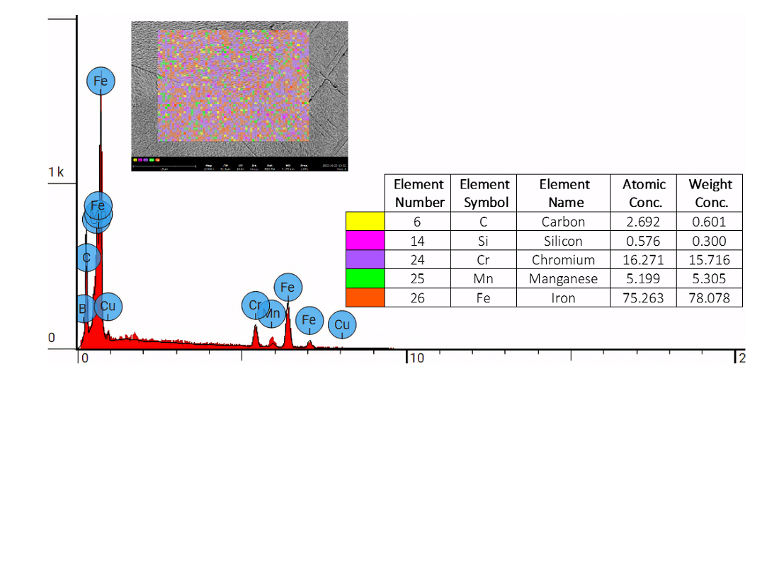 Development of Fe-Cr-C alloys with high Mn content for bone implant