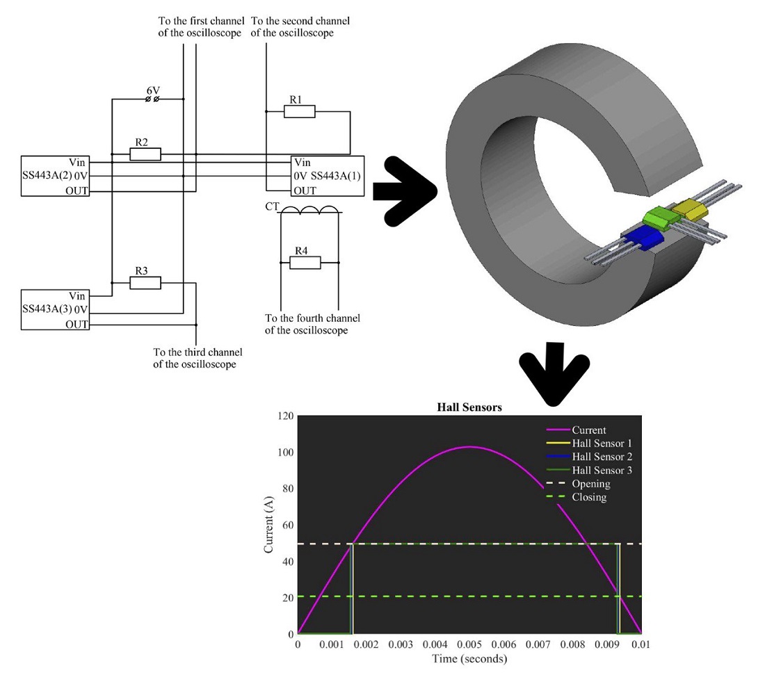 Identification of characteristics of conceptual prototype of microprocessor resource-saving relay protection system