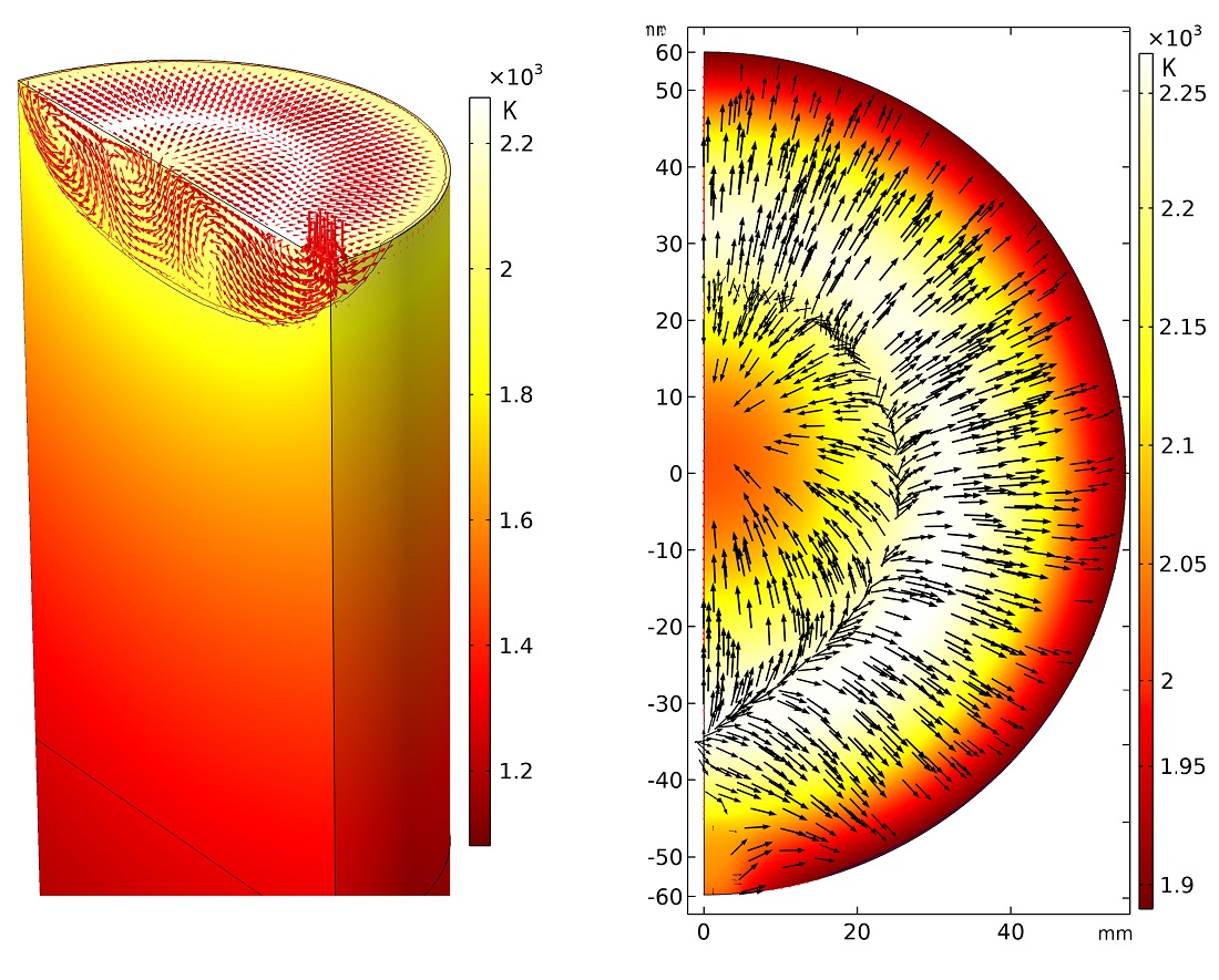 Construction of a mathematical model of turbulent heat and mass transfer processes for the case of electron beam melting of titanium alloy casts 