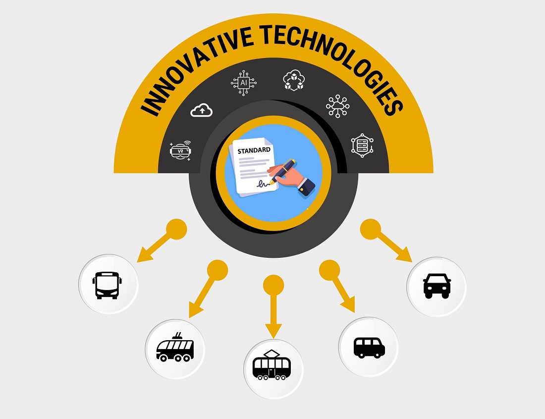 Development of conceptual provisions for implementing innovative technologies to quality standards of public passenger transport 