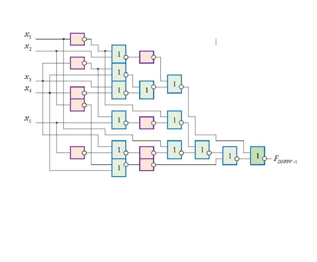 Implementation of a non-standard system for simplifying Peirce-Webb functions