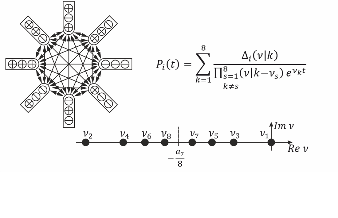 Devising an analytical method for solving the eighth-order Kolmogorov equations for an asymmetric Markov chain 