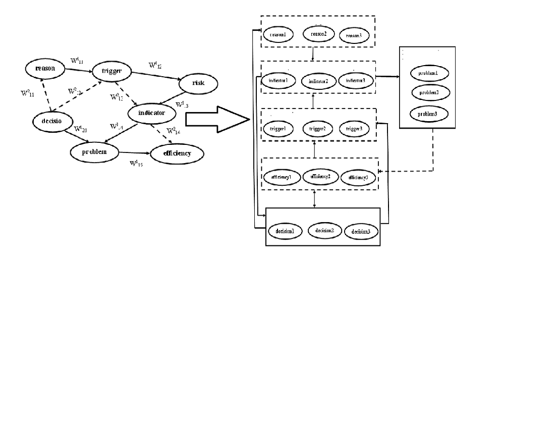 Devising a project risk management method under scrum conditions based on cognitive approach