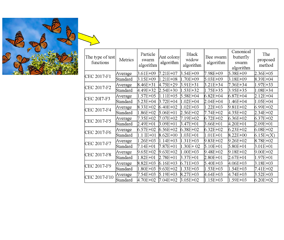 Development of a method for analyzing and forecasting the state of multidimensional objects using a metaheuristic algorithm