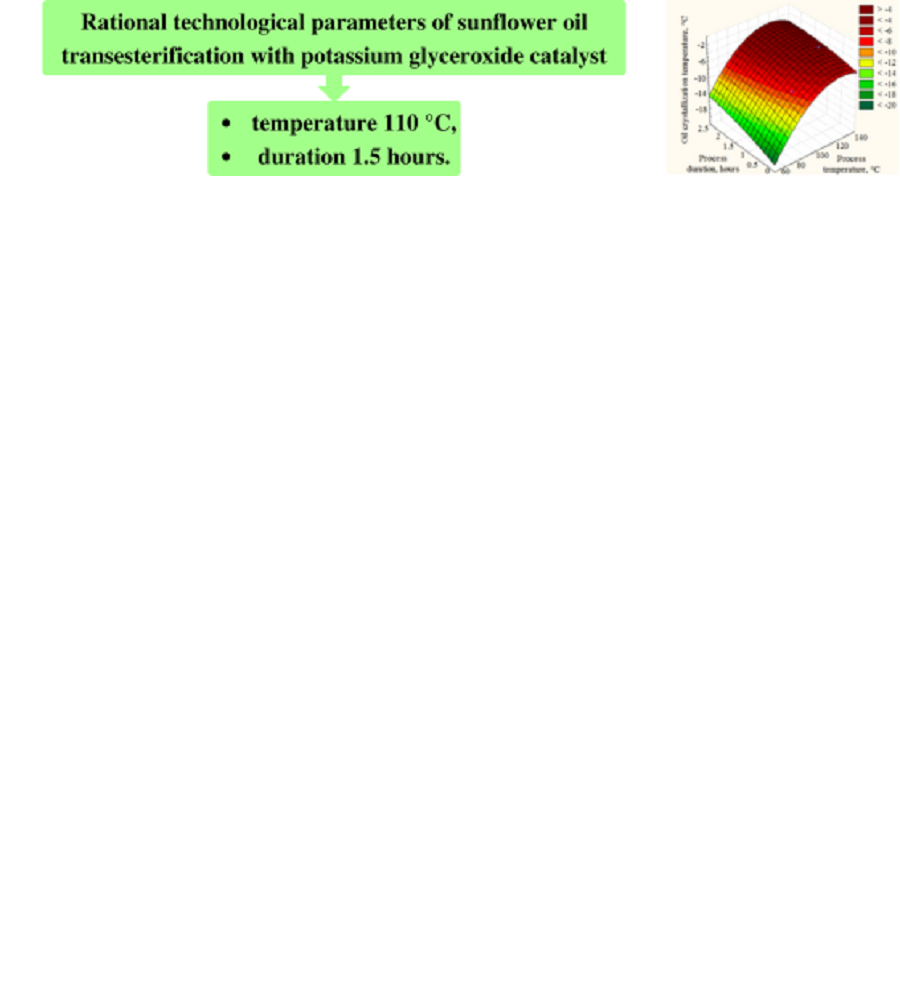 Determination of rational parameters of chemical transesterification technology of sunflower oil