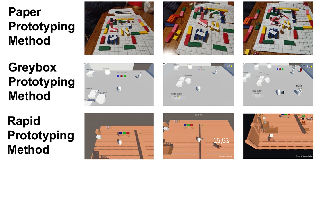 Evaluation of prototyping methods for interactive virtual systems based on fuzzy preference relation 