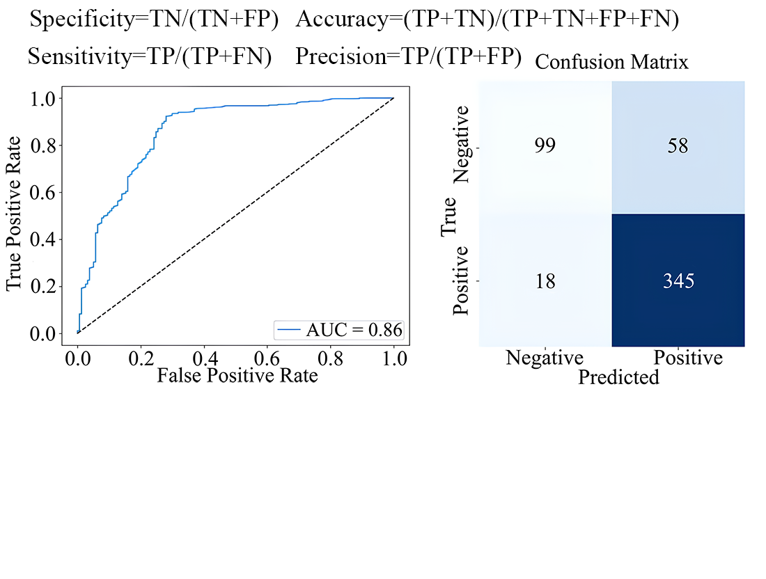 Determining the influence of data on working with video materials on the accuracy of student success prediction models