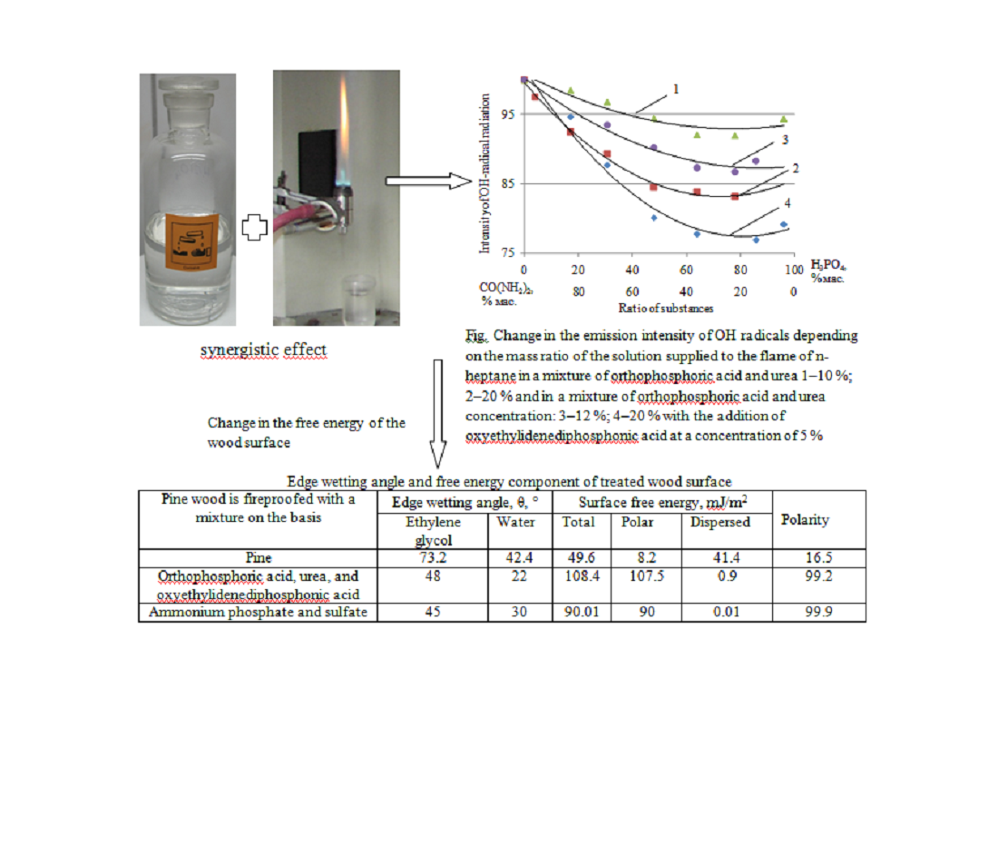 Establishing fire protection patterns in wood using impregnation compositions from inorganic salts