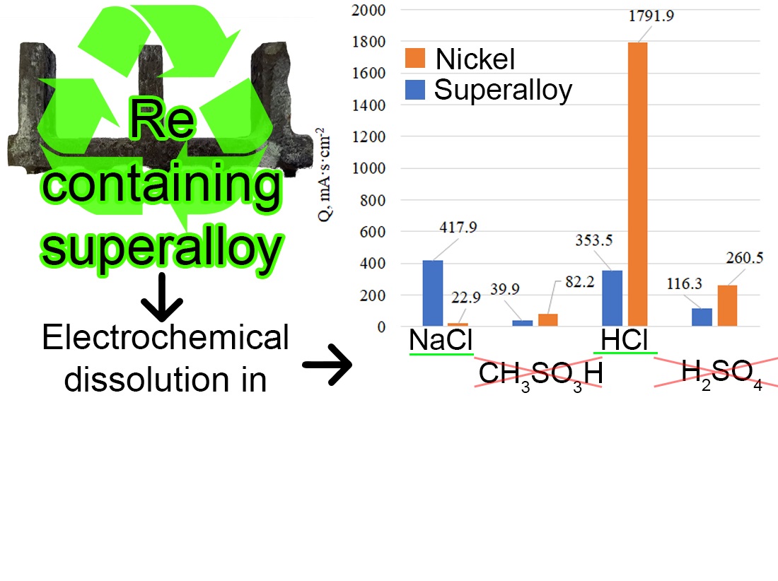 Determination of processing conditions for a heat-resistant superalloy used in turbine elements