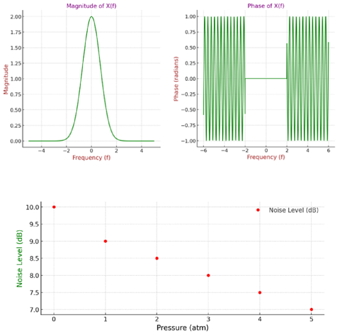 Optimization of distributed acoustic sensors based on fiber optic technologies