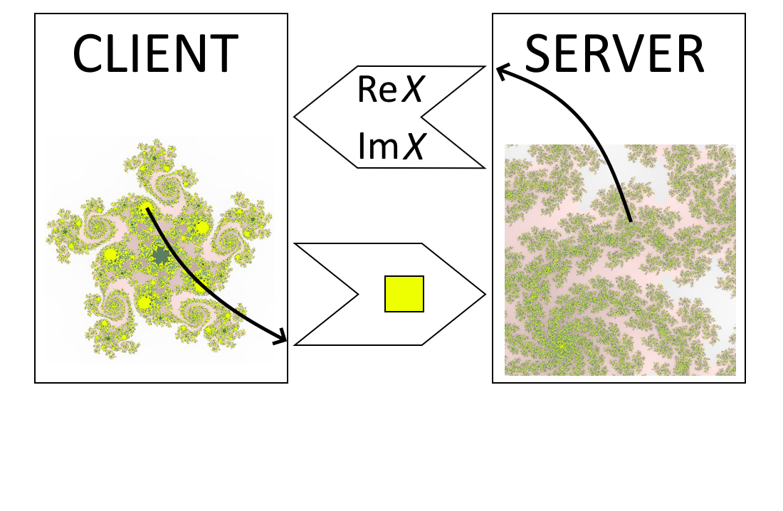 Determining optimal parameters of algebraic fractals in zero-knowledge authentication protocols