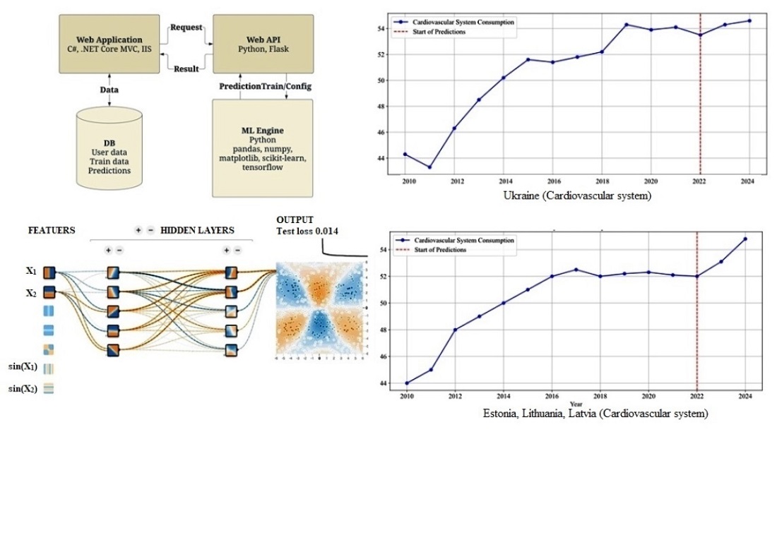 Design of an intelligent data analysis platform for pharmaceutical forecasts 