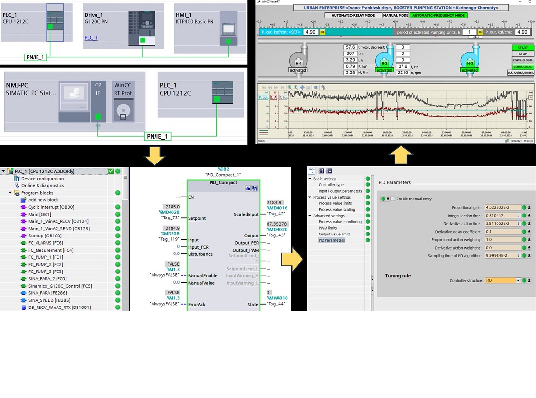 Organizing the automated system of dispatch control over pump units at water pumping stations