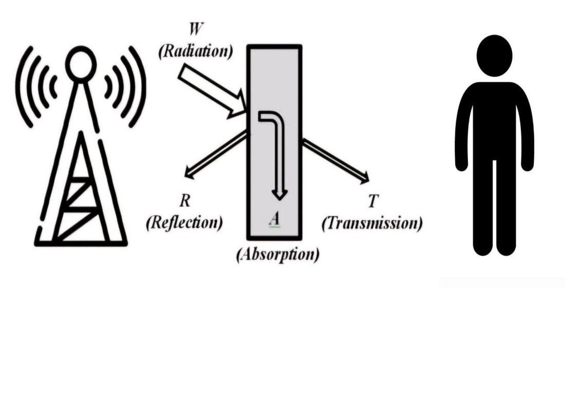 Applying heterogeneous building materials for the protection of people against electromagnetic radiation