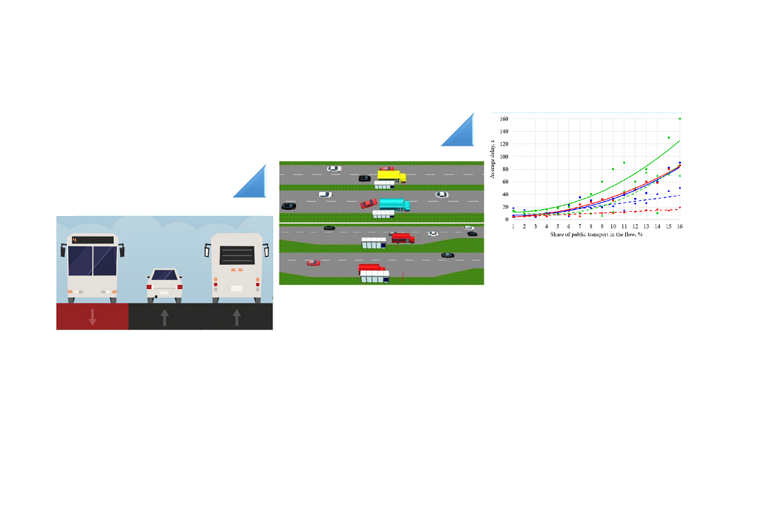 Identifying patterns of change in traffic flows’ parameters depending on the organization of public transport movement