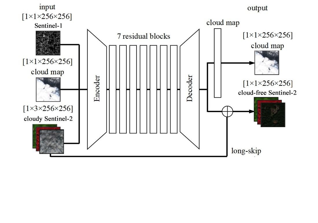 Removing cloudiness on optical space images by a generative adversarial network model using SAR images