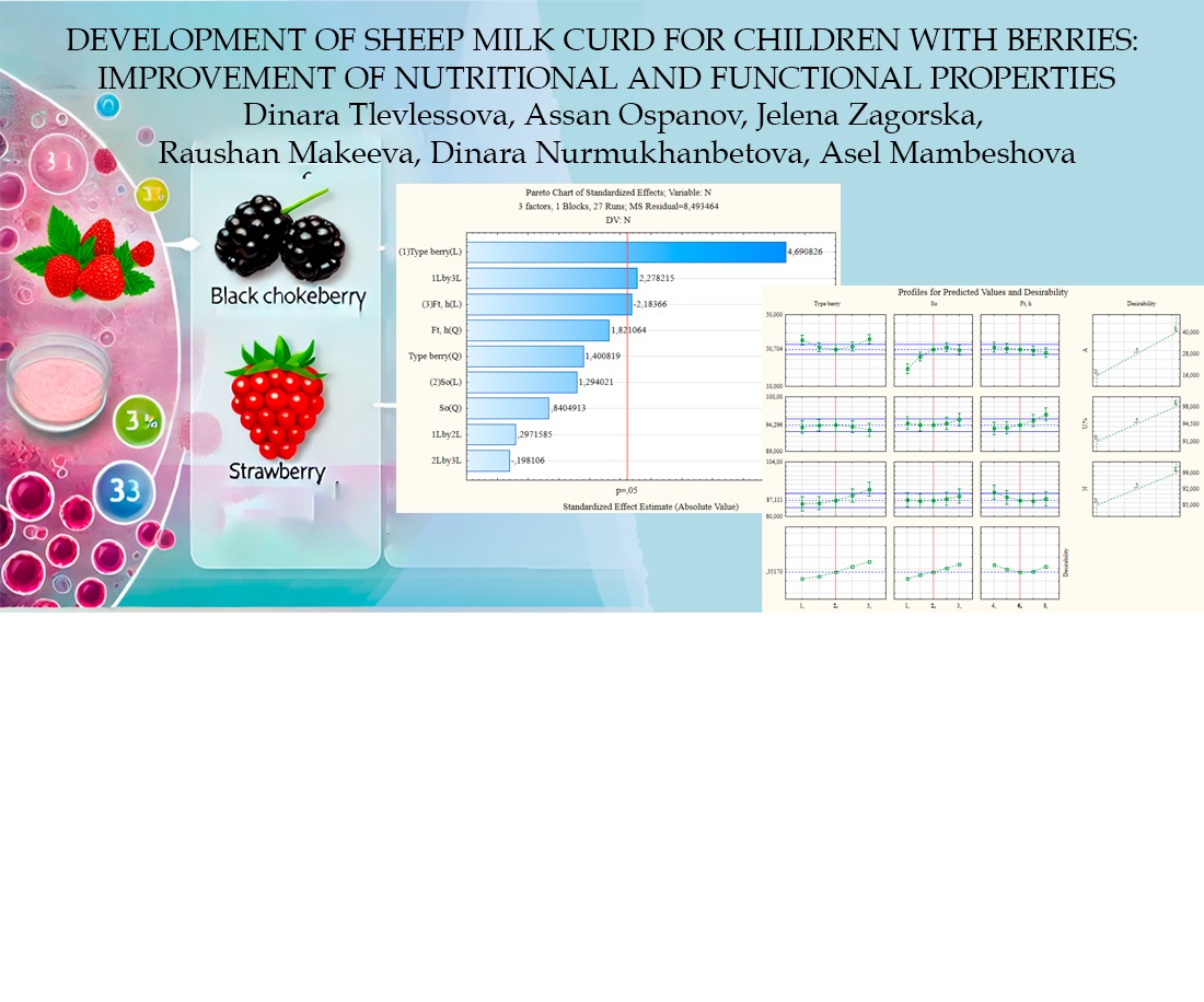 Development of curd for children from sheep milk with berries: improvement of nutritional and functional properties