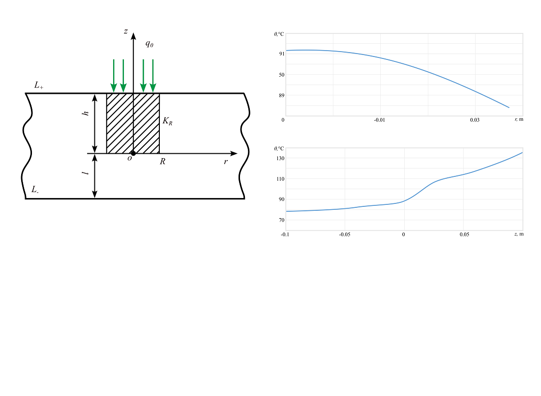 Development of mathematical models of heat conductivity for modern electronic devices with elements containing foreign inclusions