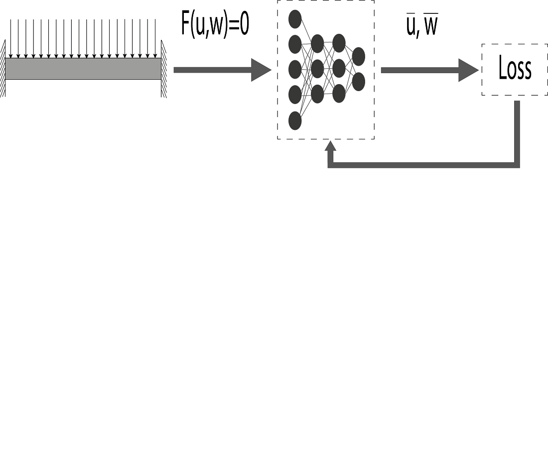 Developing of neural network computing methods for solving inverse elasticity problems