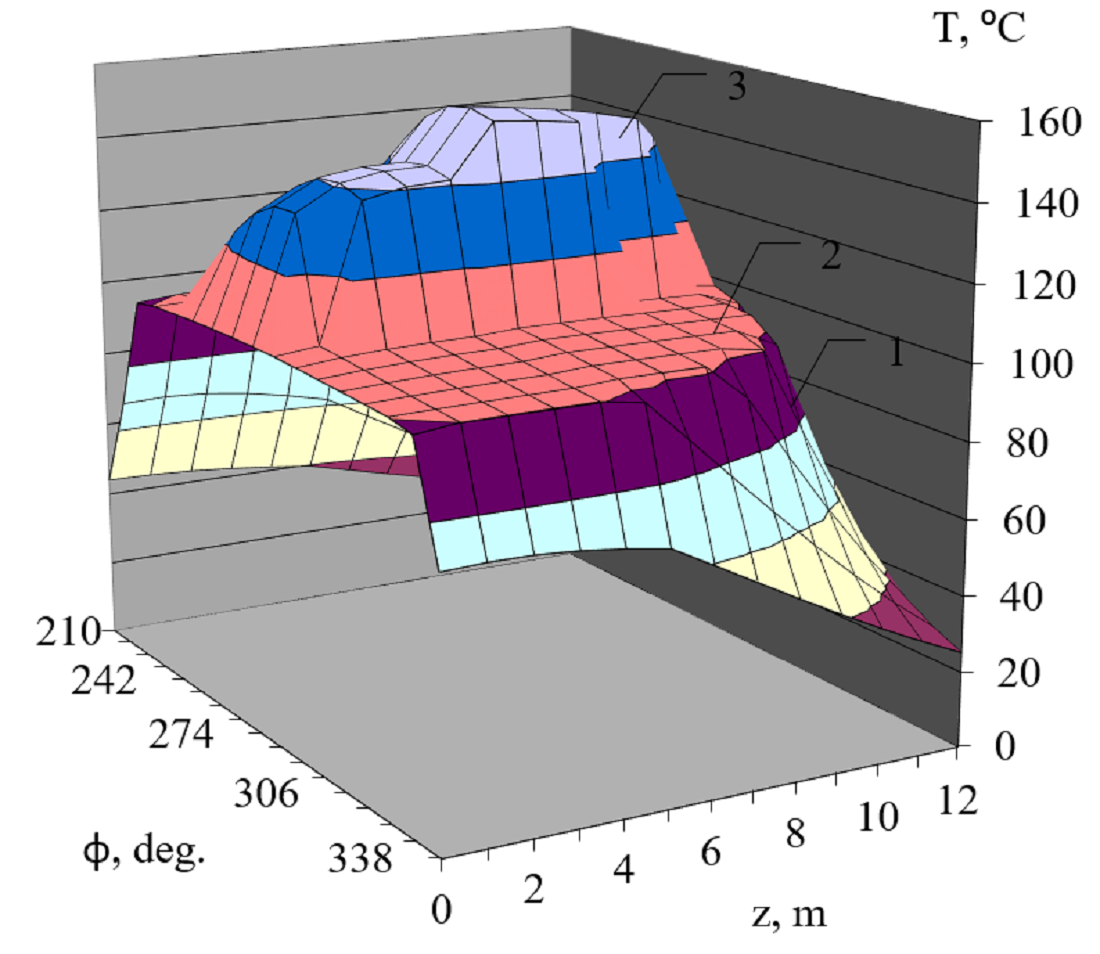 Building a model of oil tank water cooling in the case of fire