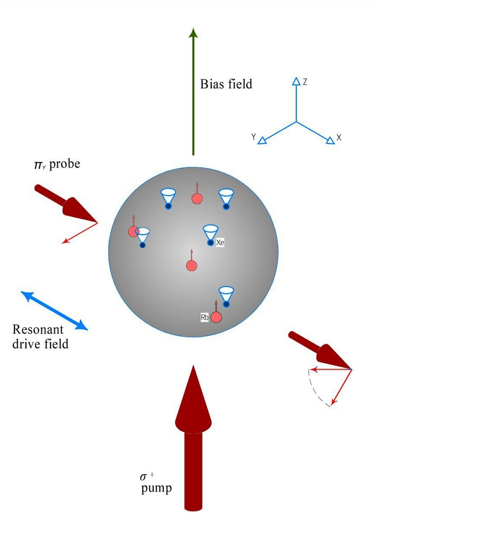 Assessing the potential accuracy of a small-sized goniometer with extended dynamic range based on nuclear magnetic resonance