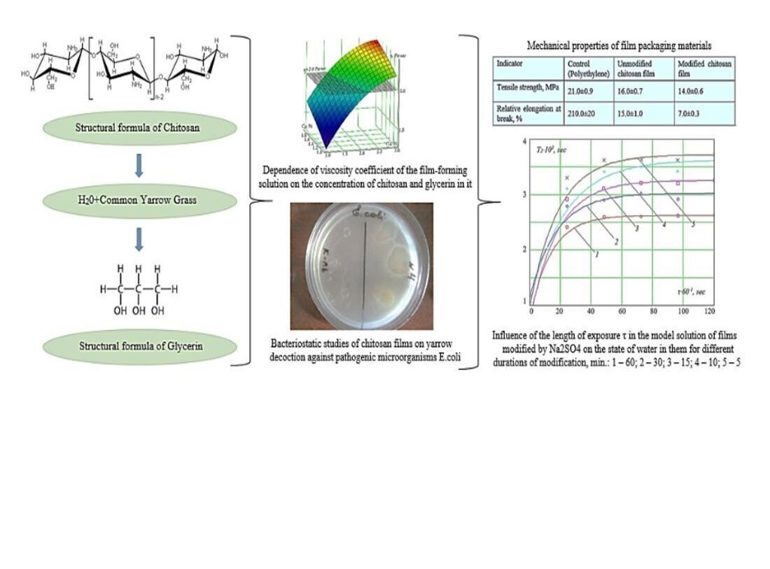 Design of a new film with predefined properties based on chitosan