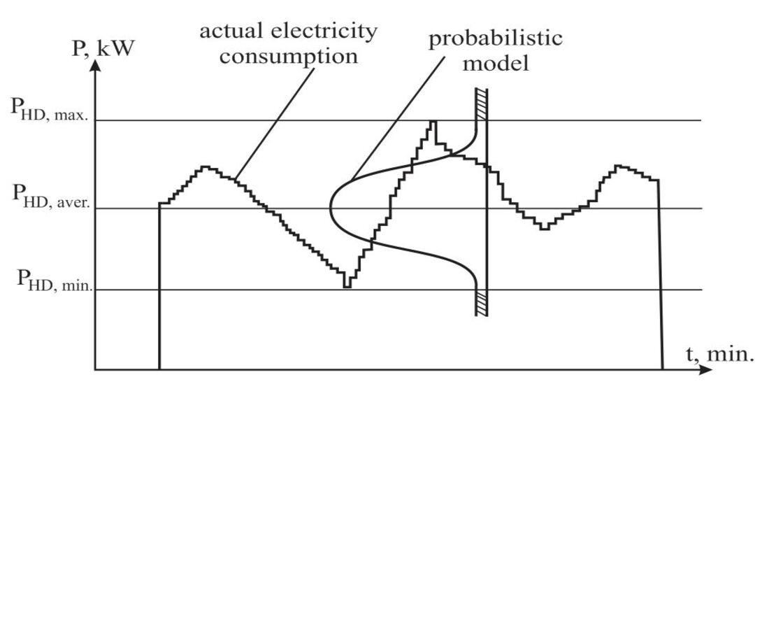 Development of mathematical models of power consumption at coal plants