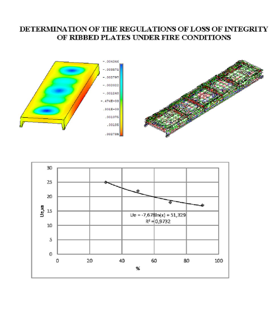 Defining a pattern in the loss of integrity by ribbed plates under fire conditions