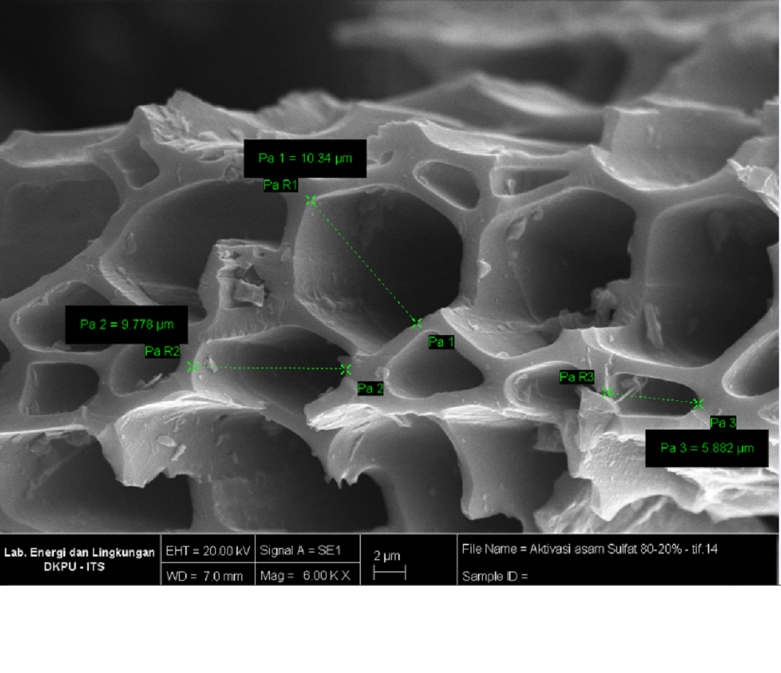 Identifying the effect of adding catalytic converter briquette mix variations employing the microwave method with sulfuric acid activation to reduce emissions in motor vehicles