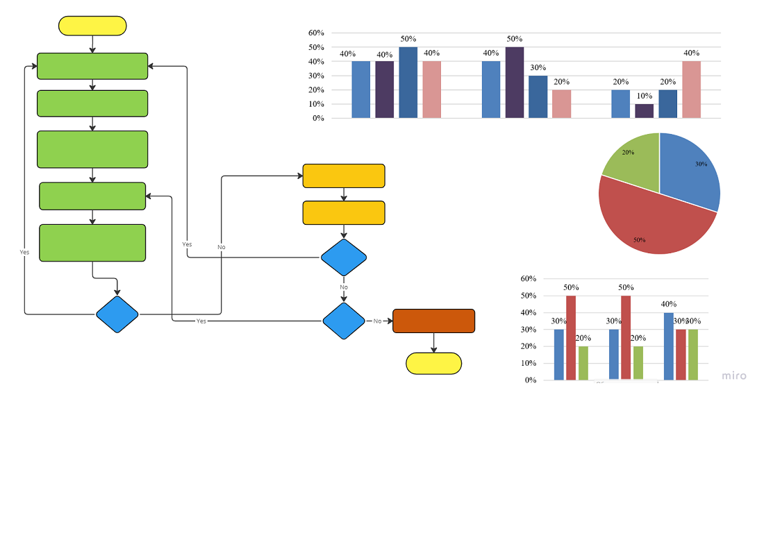 Ontology modeling for automation of questionnaire data processing