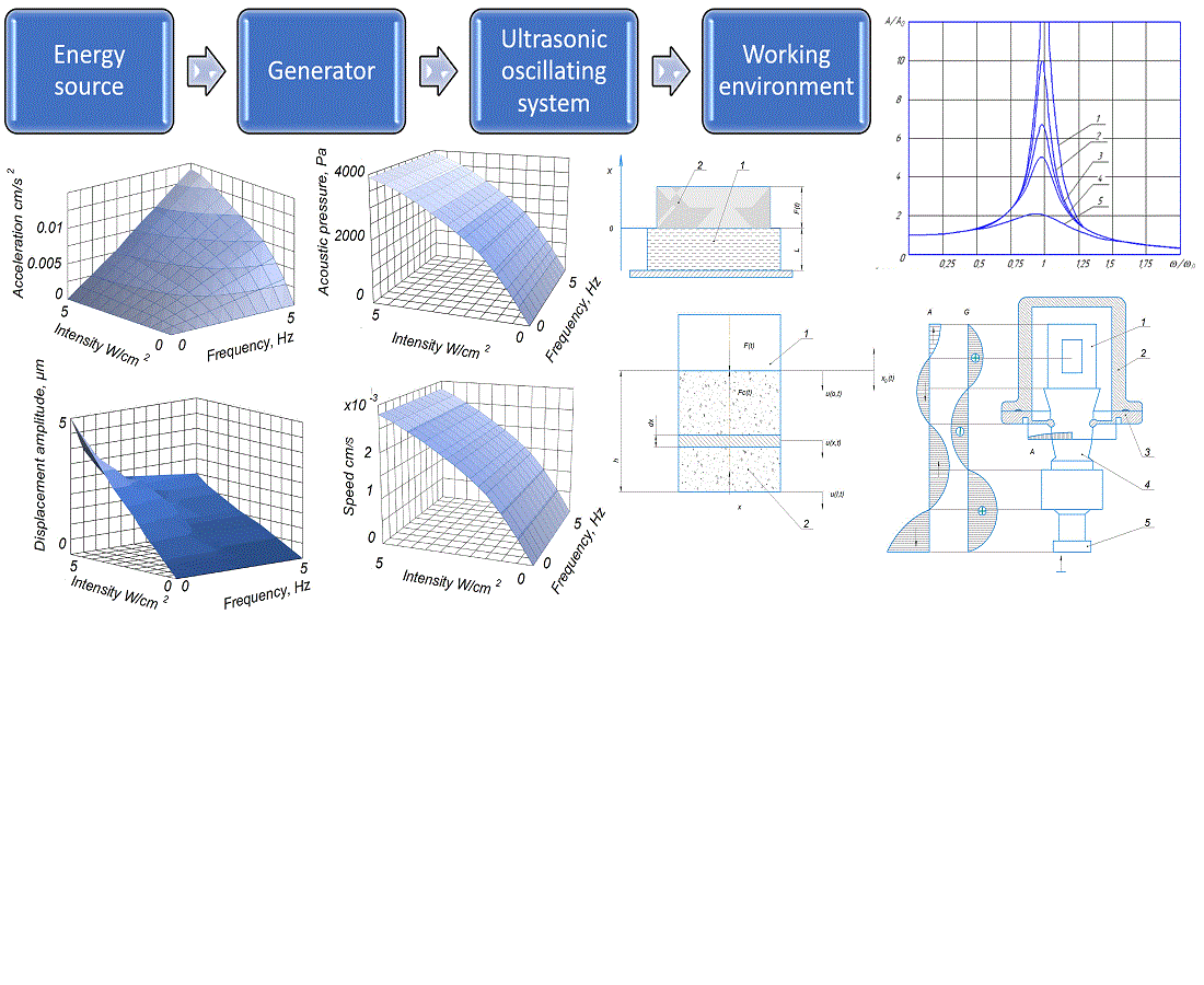 Identifying the parameters and operation modes of the cavitation apparatus taking into account the influence of the processing material