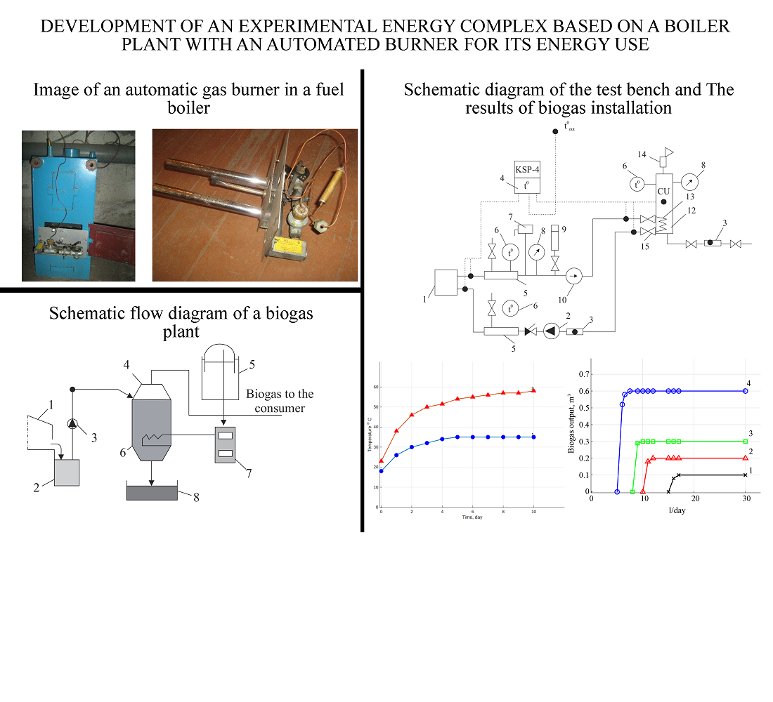 Development of an experimental energy complex based on a boiler plant with an automated burner for its energy use