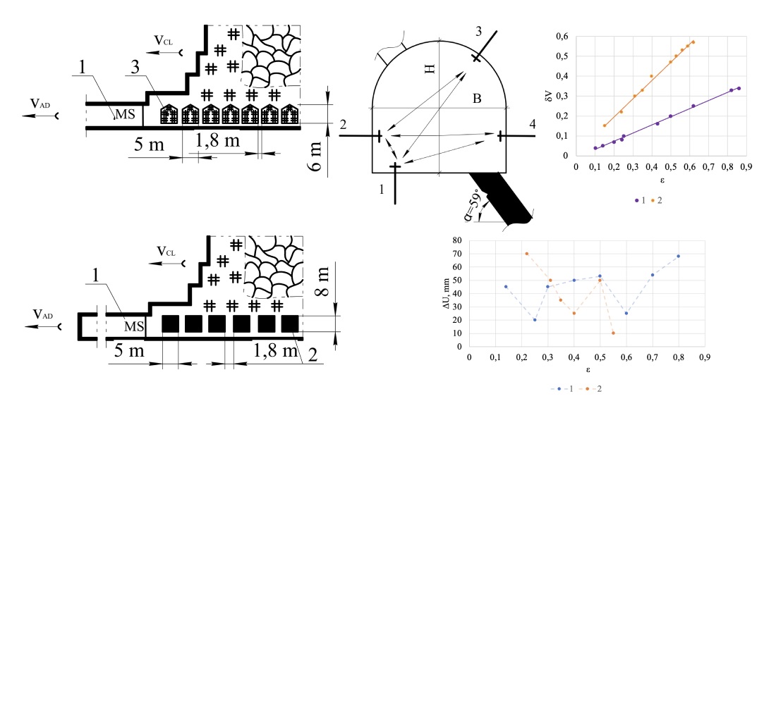 Determining the stability of roll-back stretches in steep layers when unloading a coal rock massif