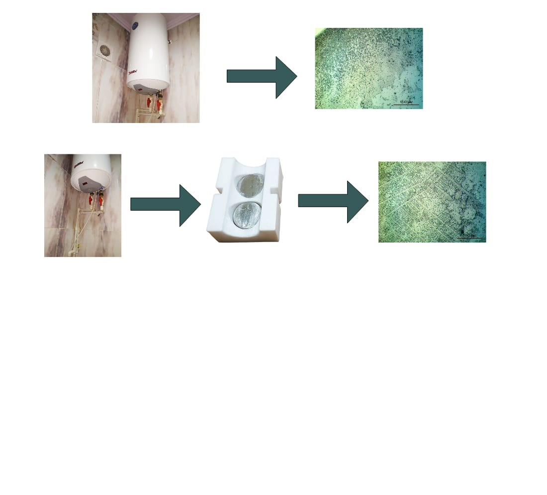 Development of a magnetic activator to protect an electric water heater against scale formation