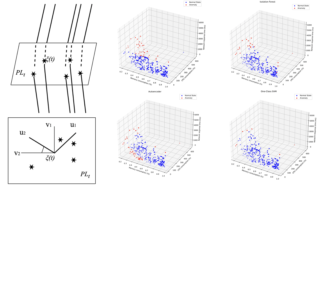 Big data analytics for seasonal crop patterns: integrating machine learning techniques