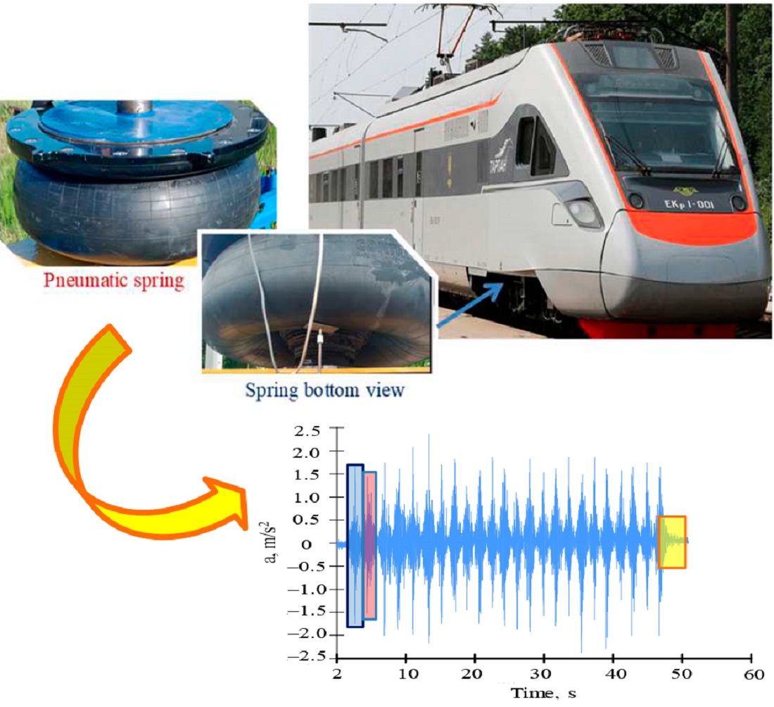 Determining the dynamic indicators of the pneumatic spring for high-speed rolling stock in the zone of a rail joint along a railroad track