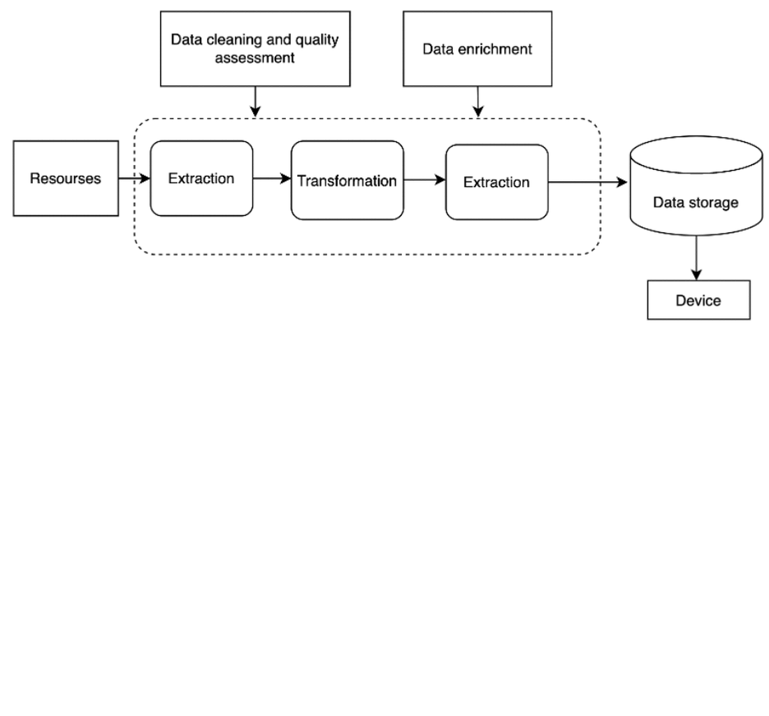 A comparison of Kazakh language processing models for improving semantic search results