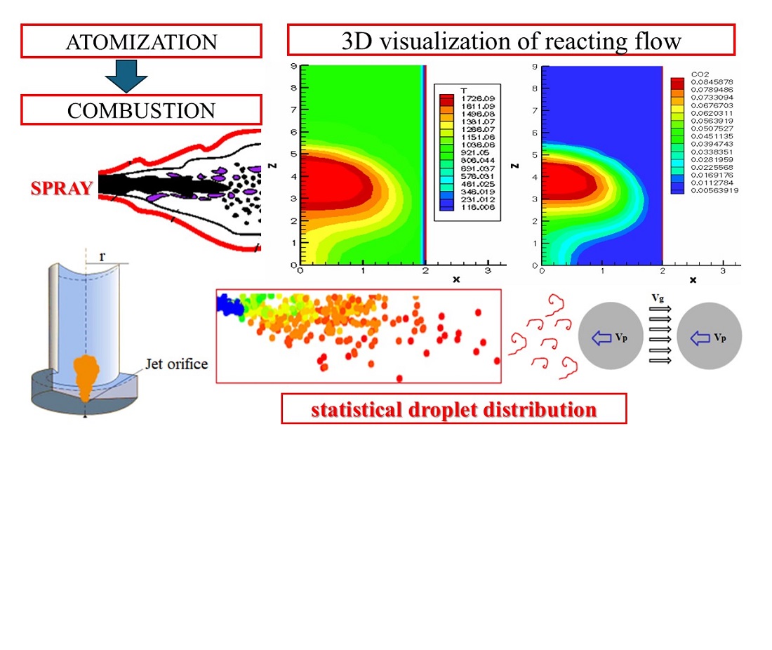 Determining the optimal oxidation temperature of non-isothermal liquid fuels injections using modeling based on statistical droplet distribution