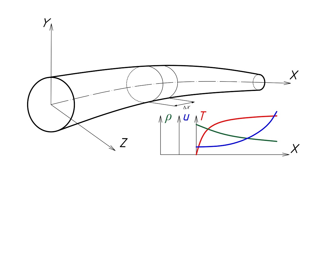 Development of a mathematical model for the cooling channel of a liquid propellant rocket engine’s chamber with respect for variations in coolant density