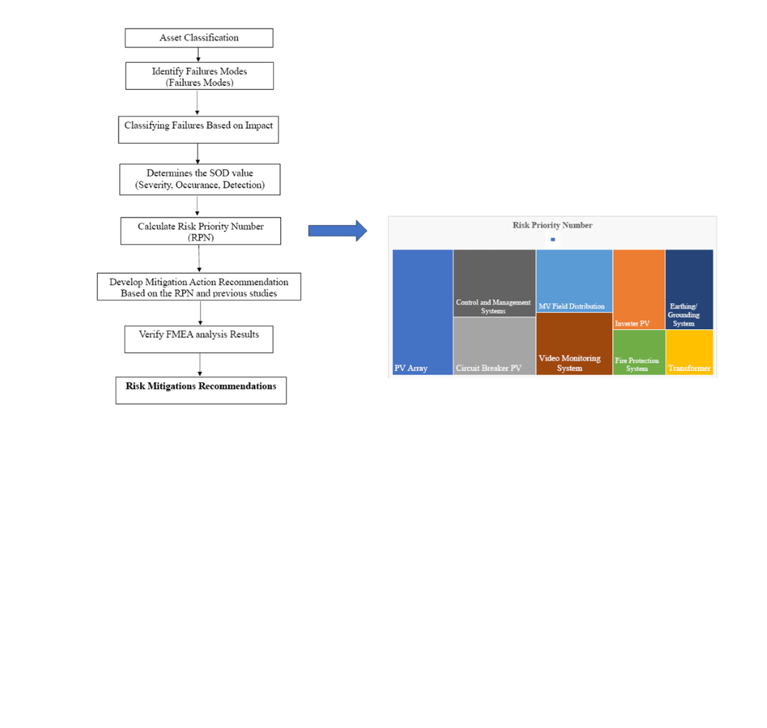 Identifying risks for effective maintenance of renewable energy plants in the new green Capital City of Indonesia