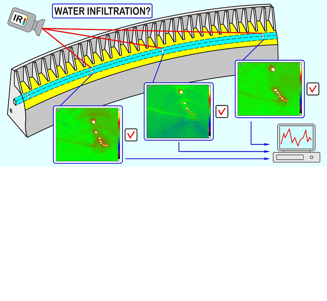 Application of thermography to detect areas of water infiltration in the dam concrete foundation